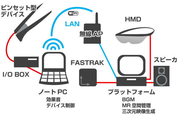 構成図