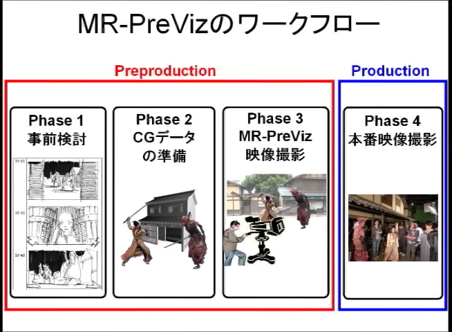 MR-PreViz[Nt[