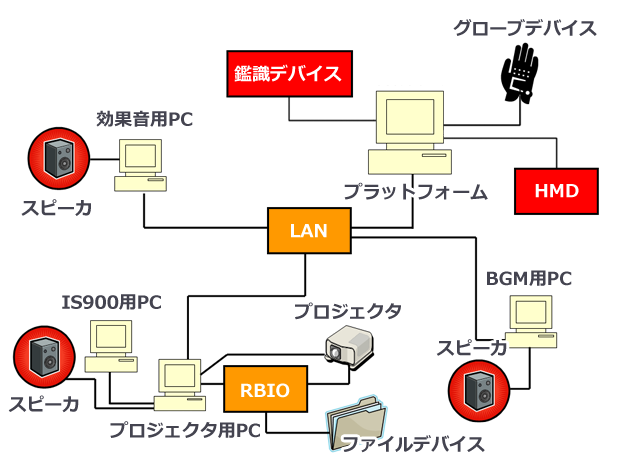 構成図