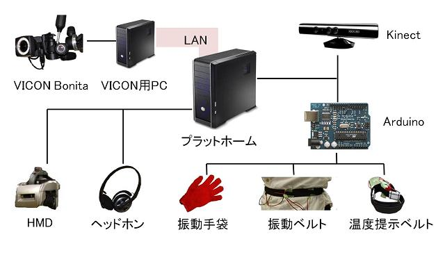 構成図