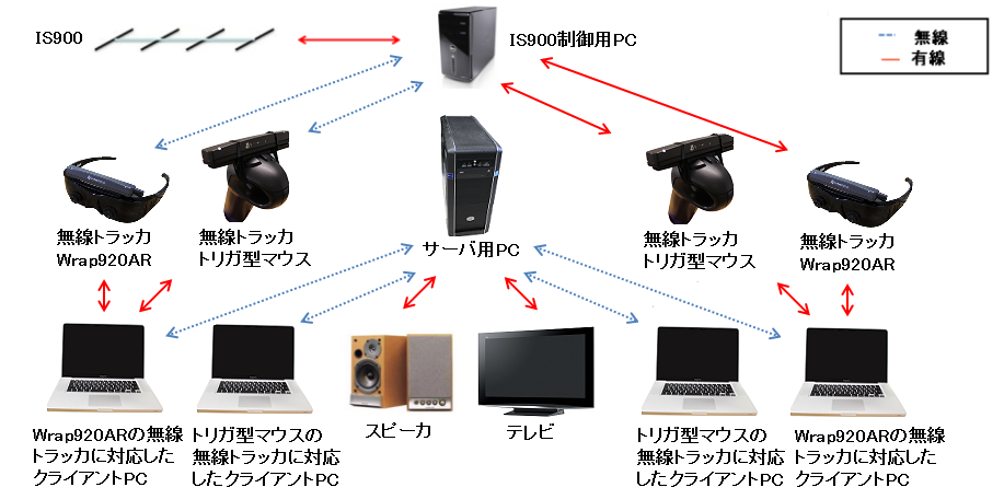 構成図