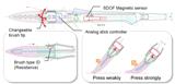 BrushDevice mechanism