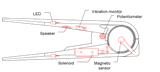 TweezersDevice mechanism