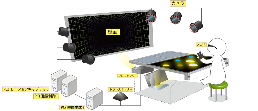 構成図